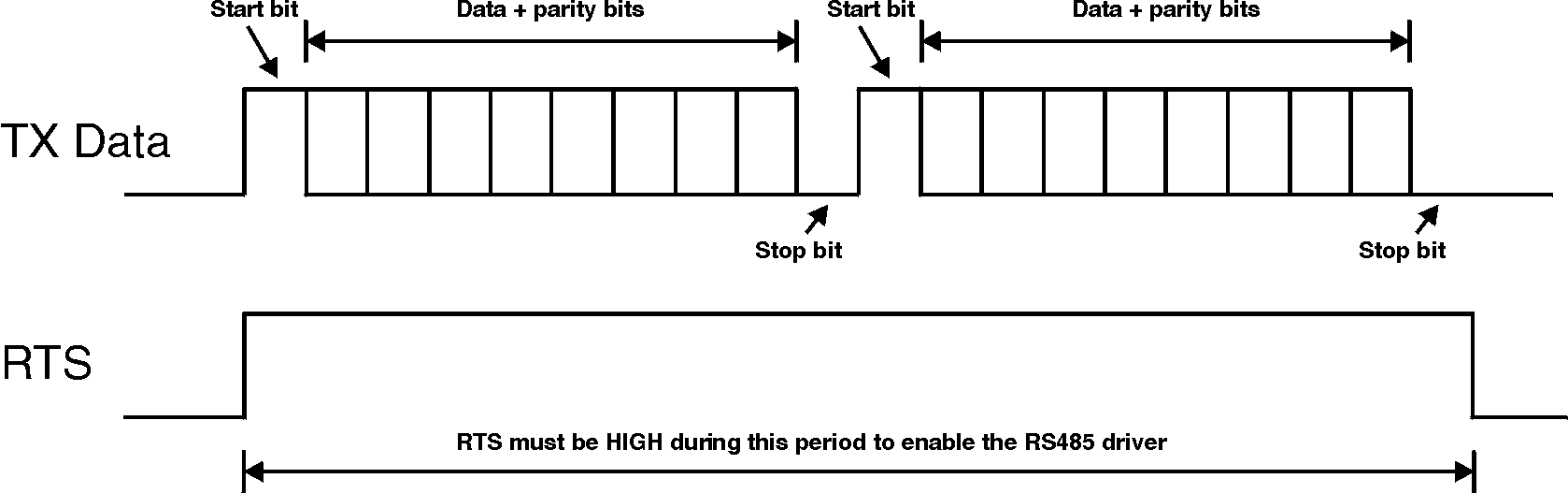 RTS Control description RS485 RS422 RS232 USB Converters Adapters ...